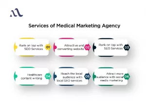 medical-marketing-agency