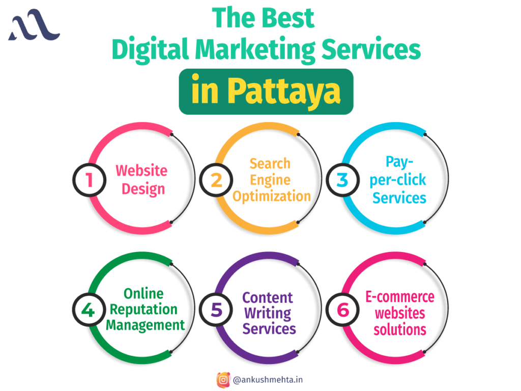 best digital marketing services in pattaya