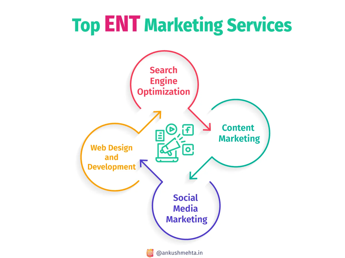 top ent marketing services