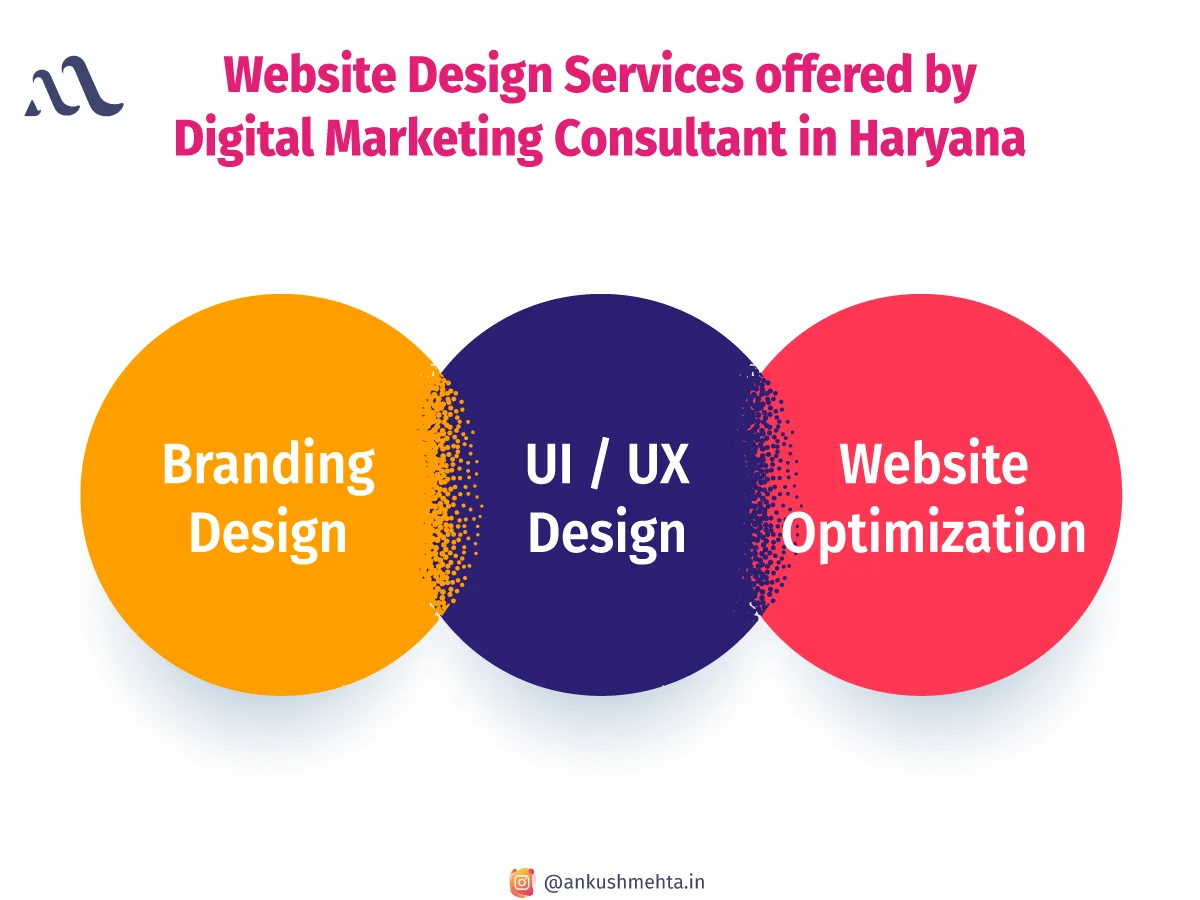 website design services offered by digtial marketing consultant in haryana