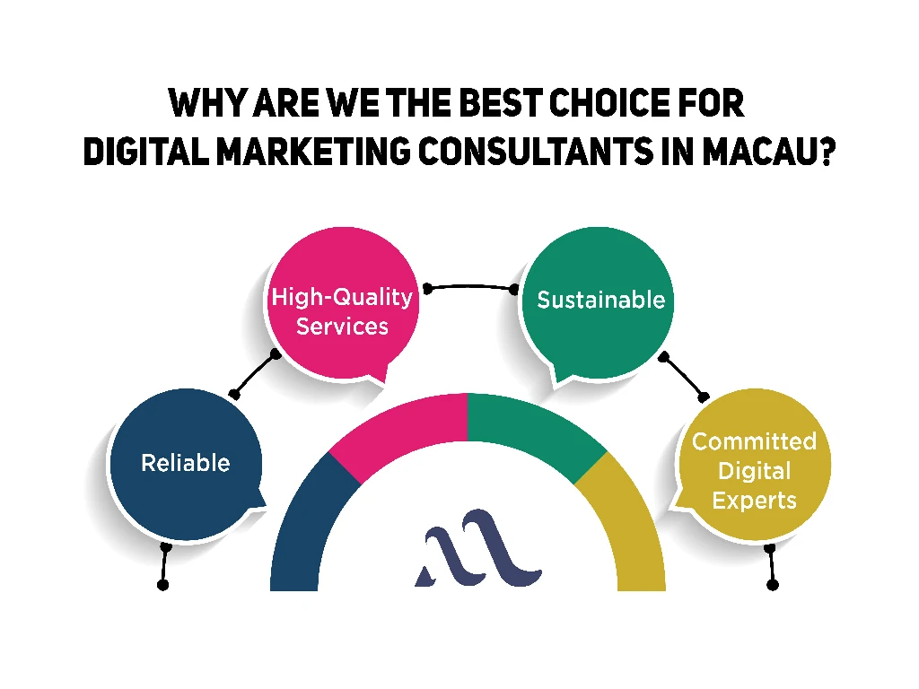 why are we the best choice for digital marketing consultants in macau