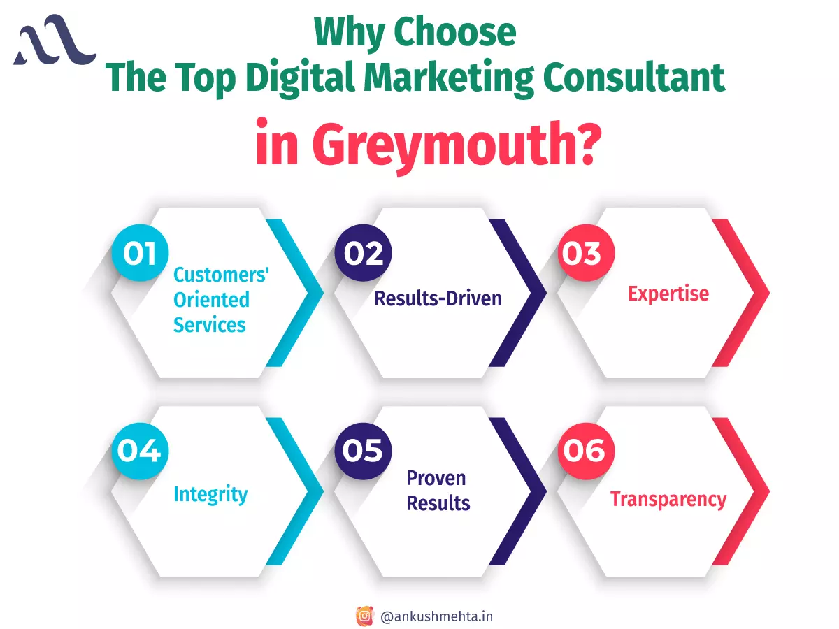 why choose the top digital marketing consultant in greymouth