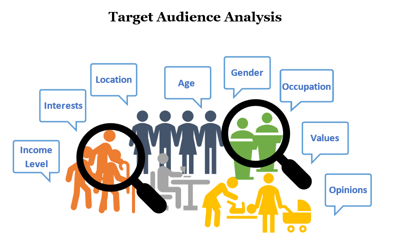 Target Audience for Brand Awareness
