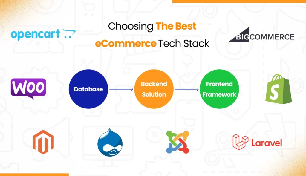 Signs Your Brand Needs Better E-Commerce Backend Workflow Systems