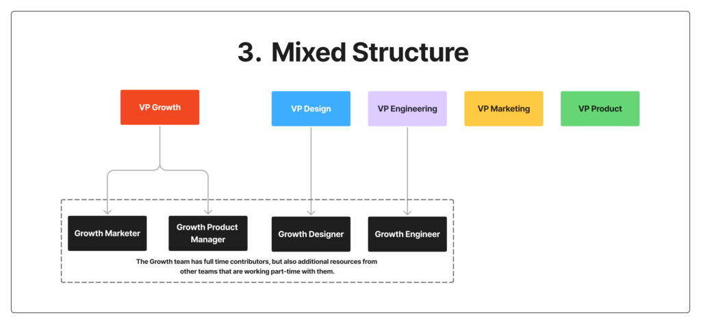 Ideal Team Structure for Different Growth Stages