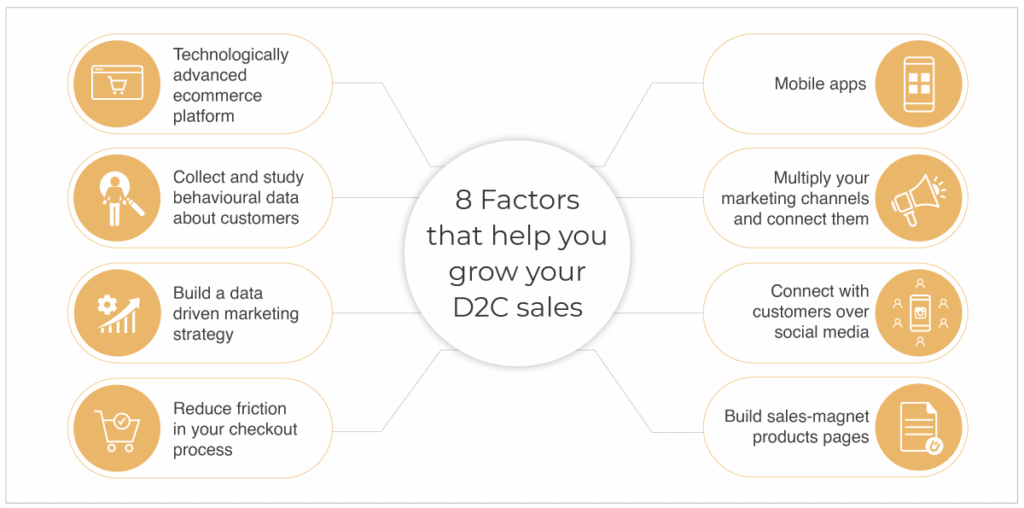 ecommerce operations team structure for scaling D2C brands