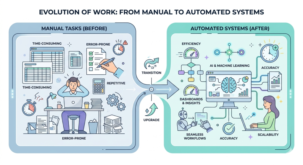 automation in ecommerce backend operations